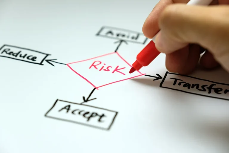 Risk and Compliance Optimization